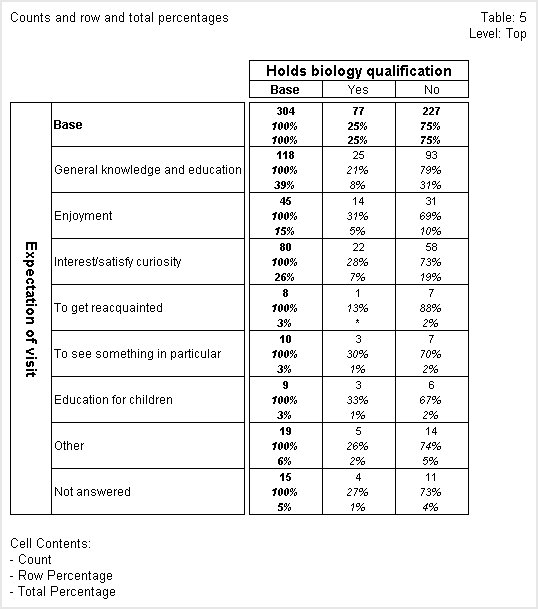 Percentages